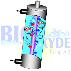 Bio-Xyde Complex 3 : désinfection à l'ozone+UV Bio-Xyde Complex 3 : désinfection à l'ozone+UV