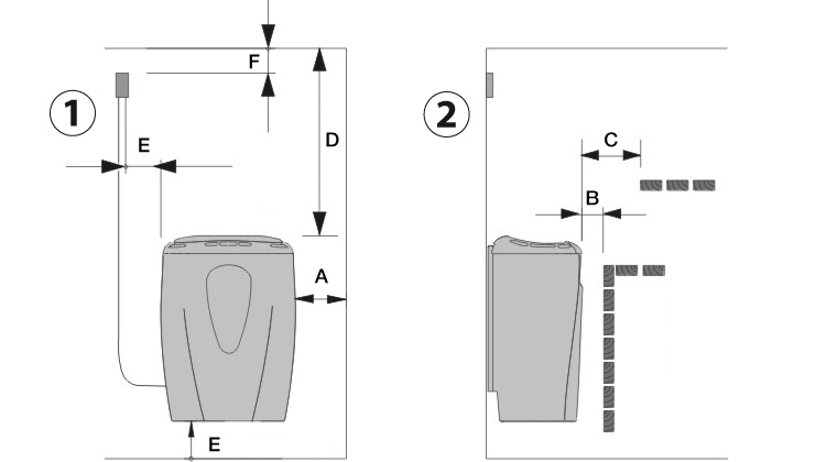 Dimensions du poêle de sauna HARVIA MODERNA Dimensions du poêle de sauna HARVIA MODERNA