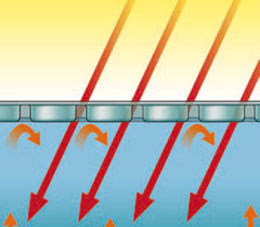 Avantages bache à bulle energie solaire Avantages bache à bulle energie solaire