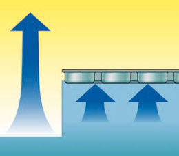 Avantages bache à bulle évaporation eau piscine Avantages bache à bulle évaporation eau piscine