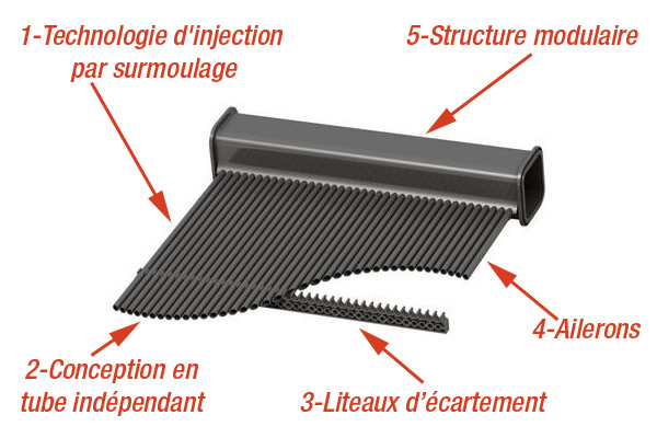 Caractéristiques techniques des capteurs solaires WALU SUN Caractéristiques techniques des capteurs solaires WALU SUN