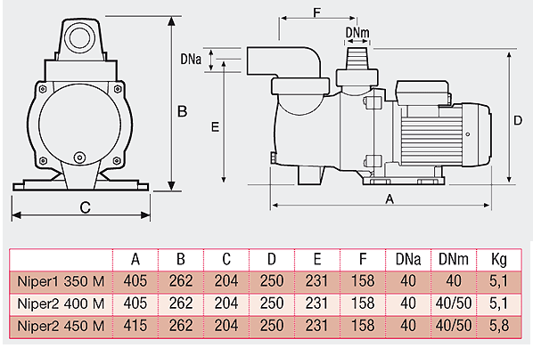 Dimensions des pompes de filtration ESPA NIPER Dimensions des pompes de filtration ESPA NIPER
