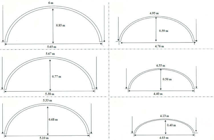Abri piscine Modulabri
