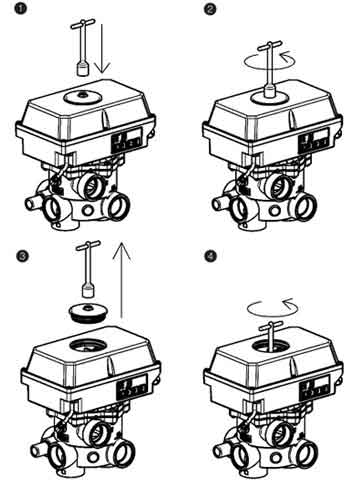 Schema de la procédure de démontage de la vanne multivoie automatique Praher AQUASTAR
