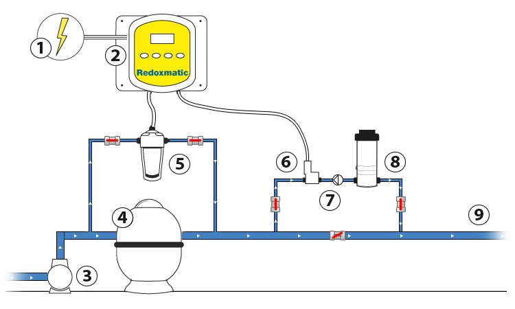 Redoxmatic EV avec electrovanne et doseur de galets Redoxmatic EV avec electrovanne et doseur de galets