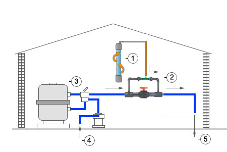 Schema de fonctionnement du Biozone Schema de fonctionnement du Biozone