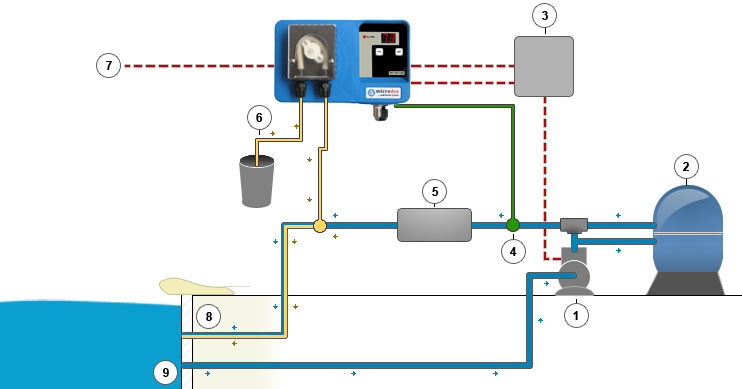 Schema fonctionnement micro Schema fonctionnement micro