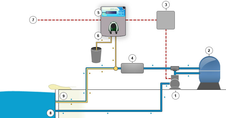 Schema fonctionnement ovy dose Schema fonctionnement ovy dose