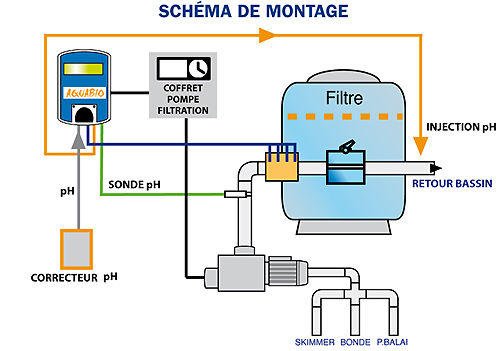 piscine bois filtration sel