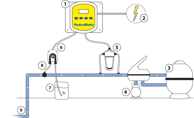 Schema redoxmatic Schema redoxmatic