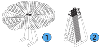 Sécurité vents forts Smartflower Sécurité vents forts Smartflower