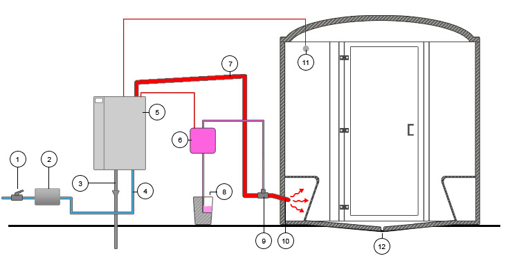 Schema LE110H Schema LE110H