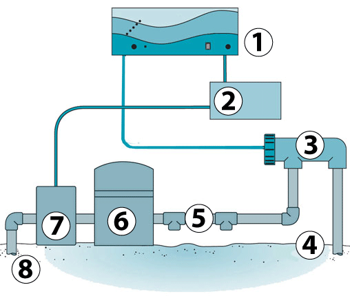 Aquachlor installation.gif Aquachlor installation.gif
