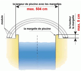 Abris de piscine Klassik C Abris de piscine Klassik C