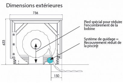 Dimension Banc coffre ZEN IT Dimension Banc coffre ZEN IT