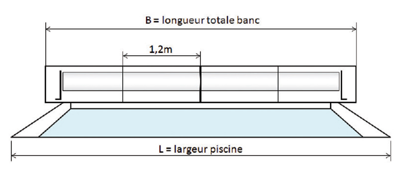 Dimensions Banc coffre ZEN IT Dimensions Banc coffre ZEN IT