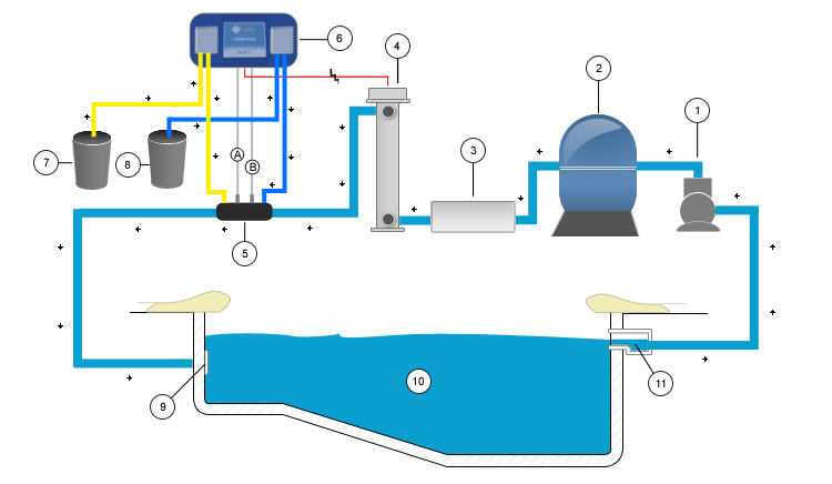 Installation bio uv combi pool Installation bio uv combi pool