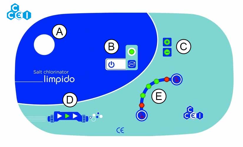 Boitier de commande électrolyseur limpido CCEI Boitier de commande électrolyseur limpido CCEI