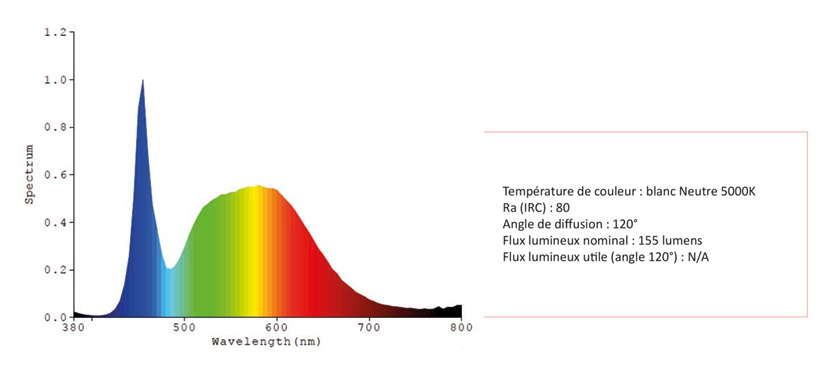 Photométrie borne solaire Seamaid Photométrie borne solaire Seamaid