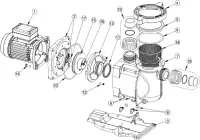 Pièces détachées pour Pompe SUPERMAX - S5P1R