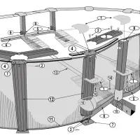 Pièces détachées pour Structure piscine ovale RATTAN, CRETA H.132