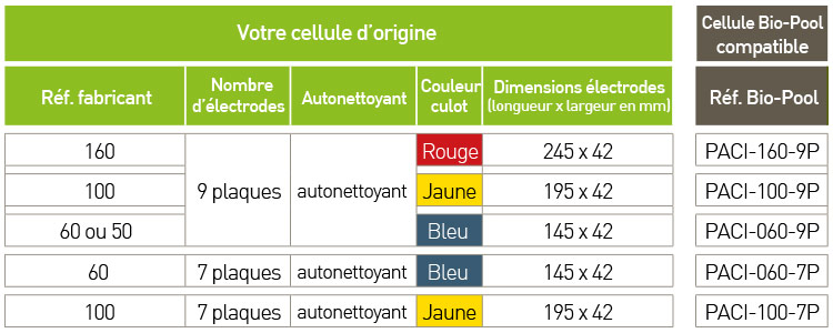 Cellule bio pool compatibilité PACIFIC SEL, JD SEL, MAGILINE SEL, ASTRAL SEL, ALPINA, ENERGY SEL, EU Cellule bio pool compatibilité PACIFIC SEL, JD SEL, MAGILINE SEL, ASTRAL SEL, ALPINA, ENERGY SEL, EU