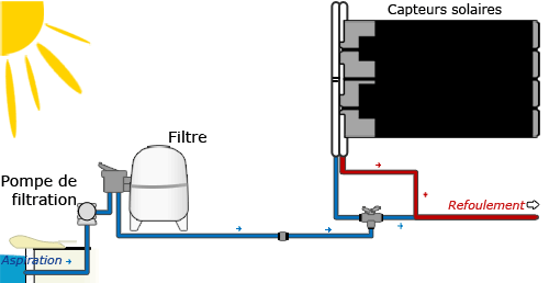 Systeme de chauffage par capteurs solaires (chauffage solaire) Systeme de chauffage par capteurs solaires (chauffage solaire)