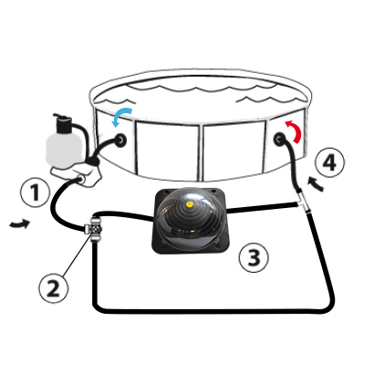 Schéma de fonctionnement du chauffage solaire Optima sur piscine hors sol Schéma de fonctionnement du chauffage solaire Optima sur piscine hors sol