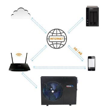 Schema de connexion wifi 3G 4G pompe à chaleur Caliente Inverpool Domo Wifi Schema de connexion wifi 3G 4G pompe à chaleur Caliente Inverpool Domo Wifi