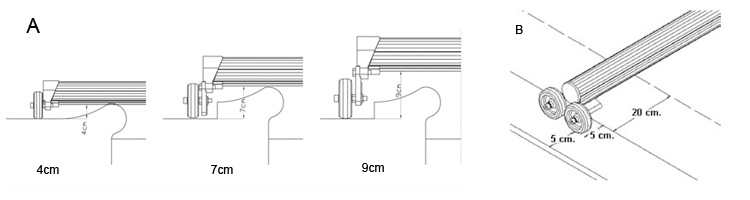 Dimensions de la couverture ROLLER BAR Dimensions de la couverture ROLLER BAR