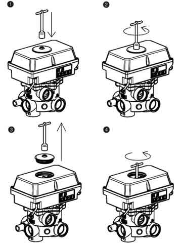 Schema de la procédure de démontage de la vanne multivoie automatique Praher AQUASTAR<br />
Schema de la procédure de démontage de la vanne multivoie automatique Praher AQUASTAR<br />