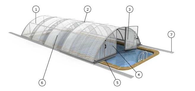 Descriptif abri piscine Klassik C Descriptif abri piscine Klassik C