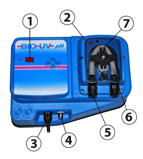 Descriptif bio uv ph Descriptif bio uv ph