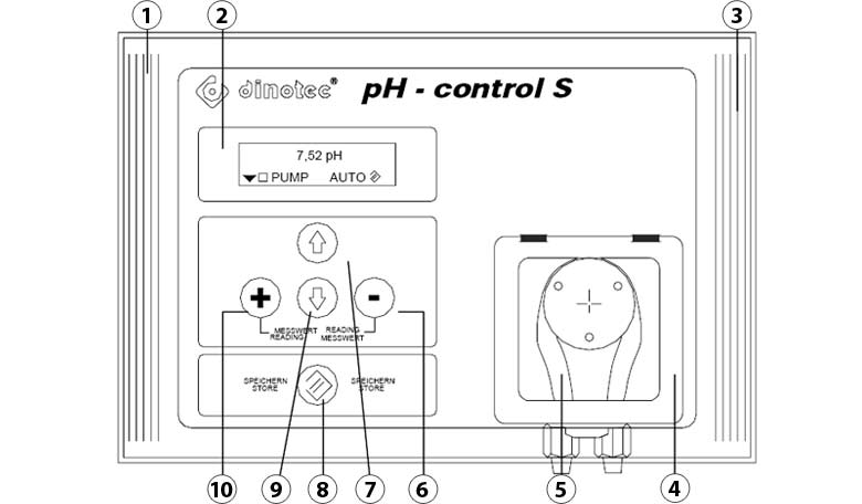 Description des éléments composant la pompe doseuse pH Control S Description des éléments composant la pompe doseuse pH Control S