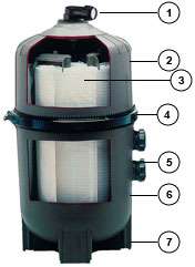 Descriptif progrid Descriptif progrid
