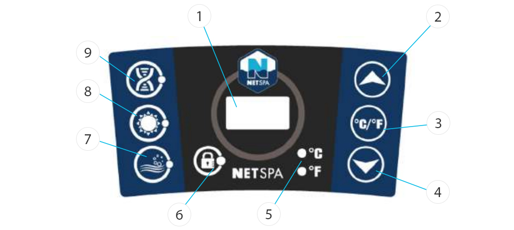 Détail du panneau de commande NETSPA Détail du panneau de commande NETSPA