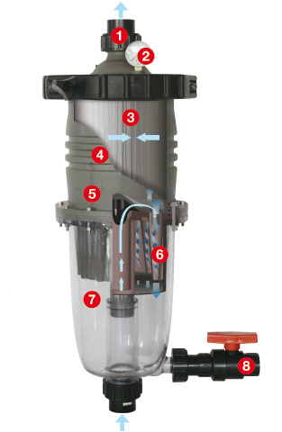 Détails du filtre centrifuge à cartouche MULTICYCLONE PLUS Détails du filtre centrifuge à cartouche MULTICYCLONE PLUS