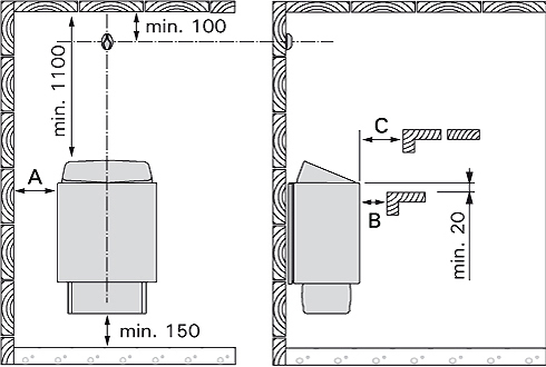Dimensions du poêle de sauna harvia KIP trendi Dimensions du poêle de sauna harvia KIP trendi