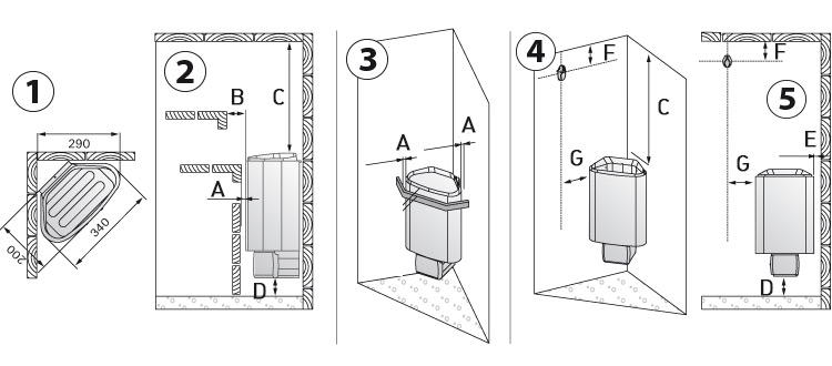 Dimensions du poêle de sauna HARVIA DELTA EE