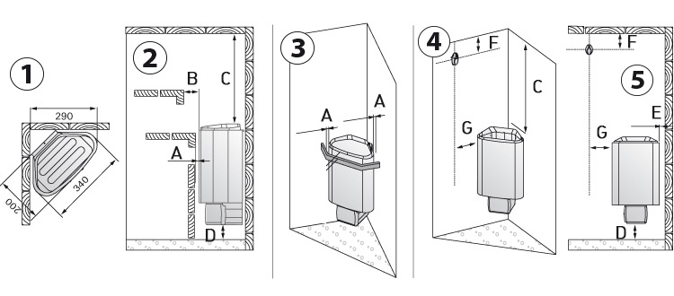 Dimensions du poêle de sauna HARVIA DELTA EE Dimensions du poêle de sauna HARVIA DELTA EE