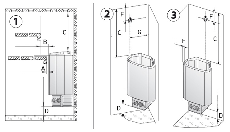 Dimensions du poêle de sauna HARVIA DELTA