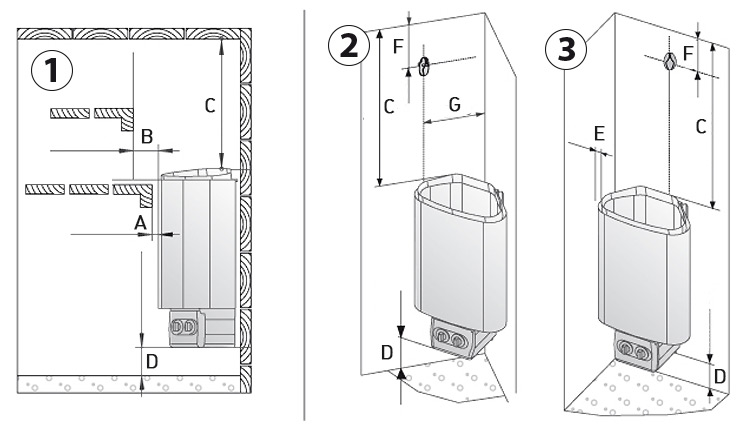 Dimensions du poêle de sauna HARVIA DELTA Dimensions du poêle de sauna HARVIA DELTA