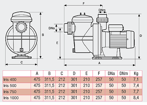 Dimensions de la pompe de filtration ESPA IRIS Dimensions de la pompe de filtration ESPA IRIS