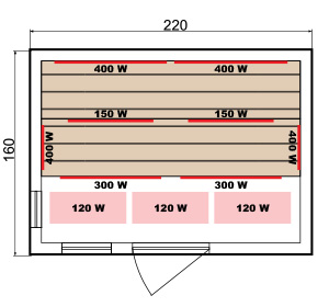 Dimensions sauna infrarouge 5 Dimensions sauna infrarouge 5
