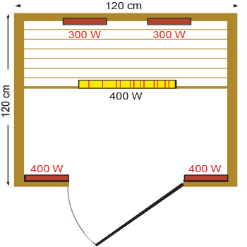 Dimensions du sauna infrarouge 2 places kentucky Dimensions du sauna infrarouge 2 places kentucky