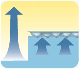 Système d évaporation d eau de la bâche piscine Sol Guard Système d évaporation d eau de la bâche piscine Sol Guard