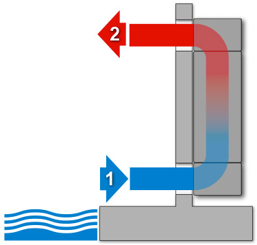 Fonctionnement déshumidificateur teddindton Nova encastré Fonctionnement déshumidificateur teddindton Nova encastré