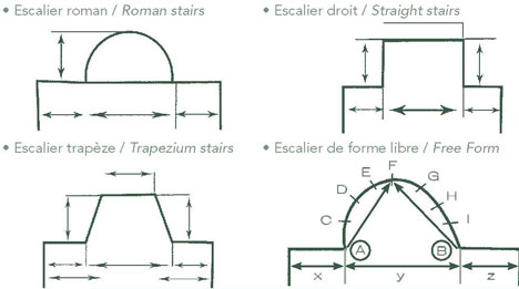Formes d'escalier volet immergé Subwater Formes d'escalier volet immergé Subwater