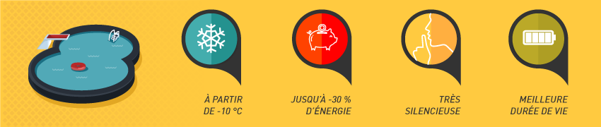 Les avantages technologiques Les avantages technologiques