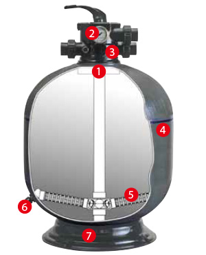 Intérieur filtre waterco top Intérieur filtre waterco top